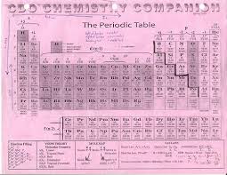 Pin Von Eryn Larrison Pierdolla Auf Chemistry Chemielehrer Chemie Notizen Chemie