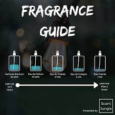 Eau de parfum or edp is the 2nd most concentrated among all. The Difference Between Perfume Cologne Eau De Toilette And More By Charles Manimbo Medium