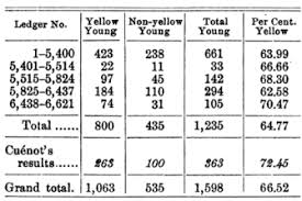Lethal Genes Learn Science At Scitable