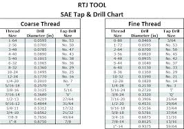 drill chart standard and metric thread tap drill size chart