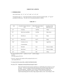 Group Iii Cations