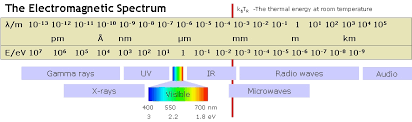 Visible Spectrum Wikiwand