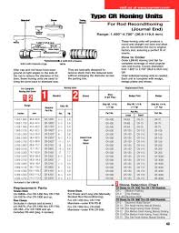 43 45 Pdf Type Cr Honing Units Sunnen Products Company