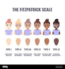 Image result for Fitzpatrick Skin Type