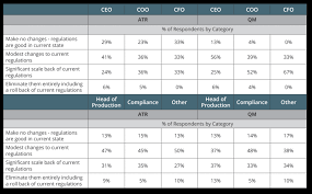 Regulatory Outlook 2018 Ability To Repay Atr And