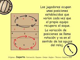 Maybe you would like to learn more about one of these? Apuntes De Voleibol Ppt Video Online Descargar