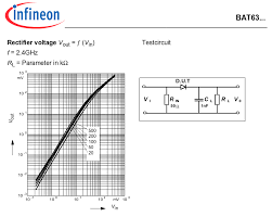 The effect of a capacitor is known as capacitance. How Can I Design A High Speed Rf Peak Detector Electrical Engineering Stack Exchange