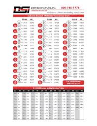 Inches To Decimal Chart Conversion Bedowntowndaytona Com