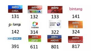 Testing beberapa channel termasuk channel baru kix hd dan warner tv hd di astro njoi. Thread By Khairulamizi Ada Yang Pakai Astro Njoi Tak Kalau Ad Nak Share Cara Beli Channel Dgn Free Boleh Dpt 12 Channel Yg Bawah Ni Je Yang Belom Tahu Meh Sini Na