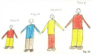La Figura Paterna Nei Disegni Dei Bambini