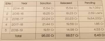 ap government documents showing only 6 crores dues to mohan babu s colleges social news xyz ap government documents showing only 6