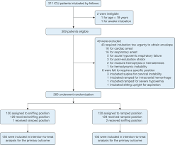 Conclusions are shorter sections of academic texts which usually serve two functions. A Multicenter Randomized Trial Of Ramped Position Vs Sniffing Position During Endotracheal Intubation Of Critically Ill Adults Chest