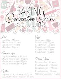 Free Printable Baking Conversion Charts The Cottage Market