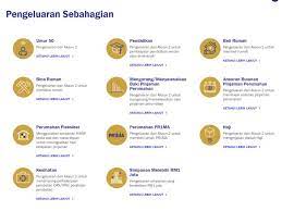 Saya tahu, ramai yang risau bila banyak duit kwsp. Cara Keluarkan Rm500 Bulan Daripada Kwsp Dibawah Program I Lestari Soyacincau Com