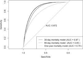 Image result for Subaxial Injury Classification Scale