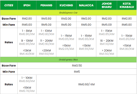 Kilometer x 0.62 = batu. Grabexpress Parcel Courier Delivery Service Grab My