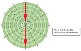 Uncommon Aimpoint Golf Chart Download 2019