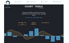 Chart Tools Plugin Showcase Bubble Forum