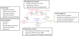 Energies | Free Full-Text | Systematic Methods for Working Fluid ...