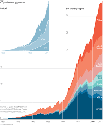 Global Warming 101 The Past Present And Future Of Climate