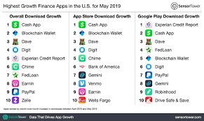 ►giving back◄ • for every % tip you leave, dave plants a tree in partnership with trees. Highest Growth Finance Apps In The U S For May 2019
