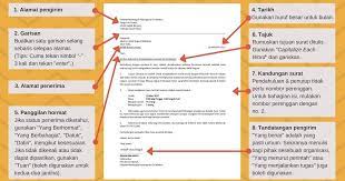 Cikgu puva 8 months ago. Contoh Karangan Jenis Surat Kiriman Tidak Rasmi Upsr Contoh Surat