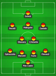 Portogallo rosa aggiornata calendario schede dei giocatori valori di mercato calciomercato statistiche e tanto.portogallo. Roma La Probabile Formazione Tutti I Moduli Di Fonseca Superscudetto
