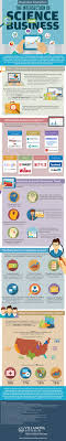 The Intersection Of Science And Business Infographic Business Infographic Social Business Infographic