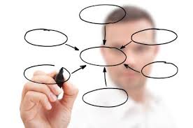 A practical guide to managing innovation