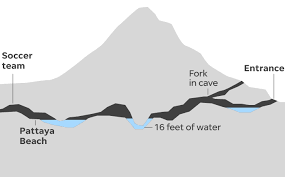 Check spelling or type a new query. Thai Cave Rescue An Illustrated Look