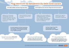 Kostenvoranschlag inhalt verbindlichkeit gratis muster workingoffice de : Stornierungsbestatigung Vorlage Hotel