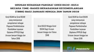 Dengan hormatnya perkara di atas adalah dirujuk. Urusan Kenaikan Pangkat Dg32 Hingga Dg54 2018 Pendidik2u