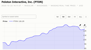 (pton) outpaces stock market gains: This Is Why Peloton Stock Dropped Sharply Today Stock Market News Stock Spinoff And Breaking Finance News Investing Port