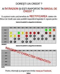 Apelarea la un avocat pentru stergerea din biroul de credit se preteaza asadar atunci cand sumele raportate au fost destul de mari si cand se doreste cu orice pret un credit de nevoi personale de la banca. Credite Si Stergere Din Biroul De Credit Jud Cluj Home Facebook