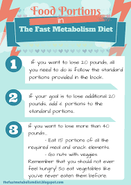 How do i know if i have a fast metabolism. Food Portions In The Fast Metabolism Diet Fast Metabolism Diet Recipes Fast Metabolism Diet Metabolic Diet