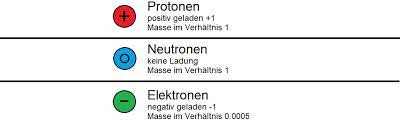 Volg deze eenvoudige stappen om het aantal protonen, neutronen en elektronen voor een atoom van een willekeurig element te vinden. Wie Entsteht Elektrischer Strom In Einem Leiter Elektricks Com