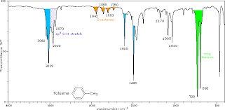 Shimadzu entwickelt seit 60 jahren ftir infrarotspektrometer. Infrared Spectrometry