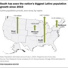African americans comprise the united states' largest racial minority, . Us Hispanic Population Reached New High In 2019 But Growth Slowed Pew Research Center