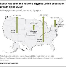 Formal censuses were not carried out during the colonial era, but records show that the colonial population grew the united states census is held once every ten years, to count the number of people in the country along with gathering basic information, including. Us Hispanic Population Reached New High In 2019 But Growth Slowed Pew Research Center