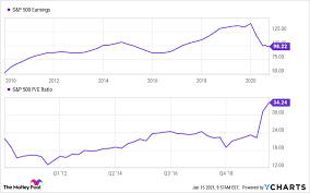 We did not find results for: 2 Reasons Why I Sold Some Of My Tesla Stock The Motley Fool