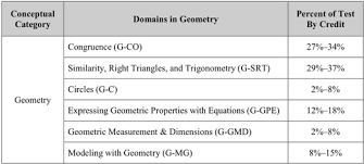 Geometry Nys Mathematics Regents Preparation