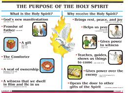 Pin By Duane Barb Martin On Believe Bible Study Scripture Bible Teachings Bible Knowledge