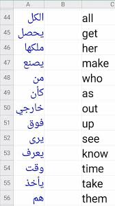 Pin By Saalah S On English Learn English Words English Language Teaching Learn Arabic Language