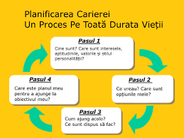 Acest test iti arata catre ce tip de profesie ai inclinatie. Pin On Consiliere È™i Orientare In Cariera ProfesionalÄƒ