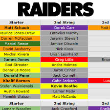Do You Agree With Pffs Ratings Of Raiders Depth Chart