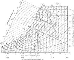 humidity if it is important to humidify the air in winter