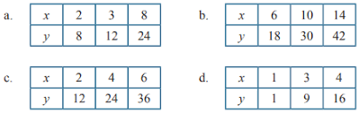 We did not find results for: Jawaban Ayo Kita Berlatih 5 3 Bab 5 Halaman 28 Kelas 7 Perbandingan Basbahanajar Com