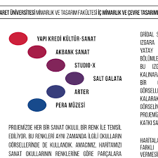 Sanat ve sosyal bilimler fakültesi. Term Project Posters On Behance