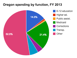 higher education in oregon ballotpedia