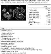 Wide Variation In Definition Detection And Description Of Lacunar Lesions On Imaging Stroke
